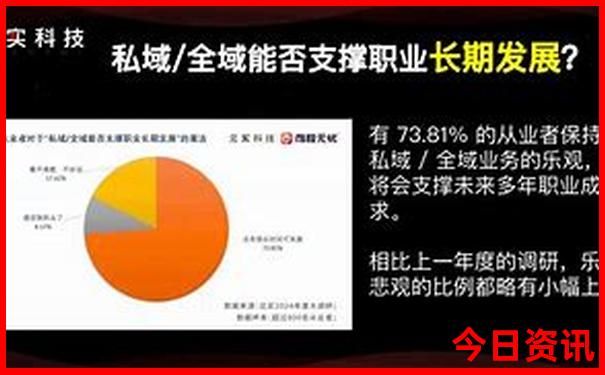 贵阳中心城区是哪个区最繁华