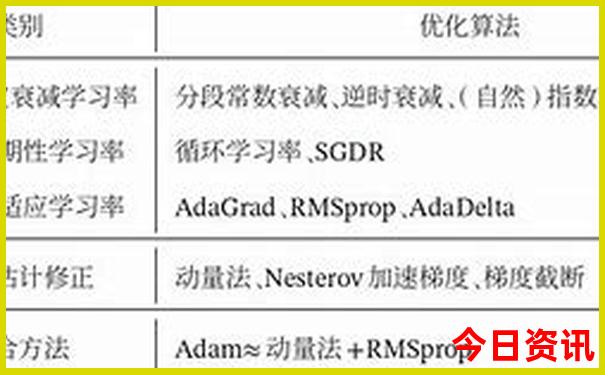 七月份适合去云南玩吗
