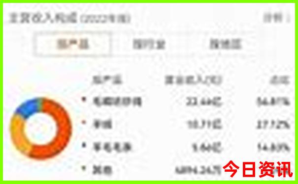 附近小龙虾排名第一名